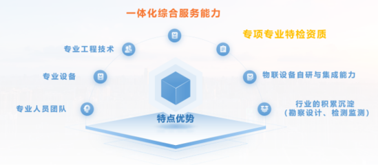 一體化綜合服務(wù)能力——智慧燃?xì)廒厔菹碌膽?yīng)用軟件服務(wù)展望