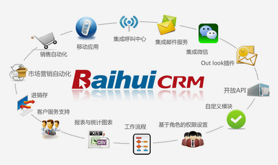 深圳CRM系統(tǒng) 北京百會(huì)縱橫科技提供的高清細(xì)節(jié)圖解析與應(yīng)用軟件服務(wù)