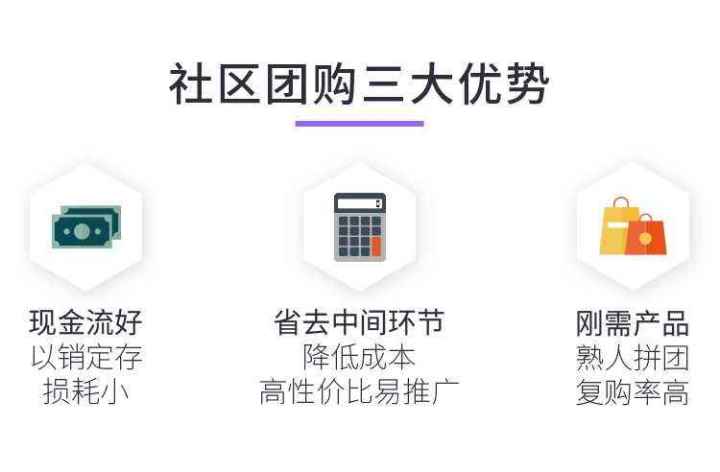 鄭州社區團購小程序開發價格